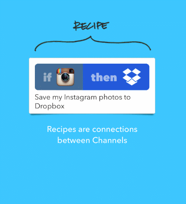 IFTTT