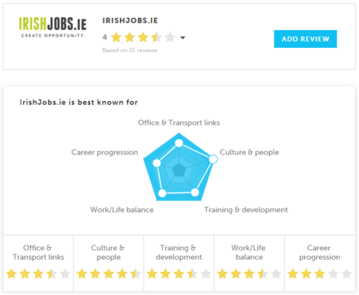 IrishJobs