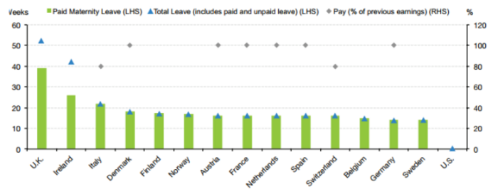 Maternity leave entitlements 2014