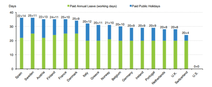 Llewellyn Consulting Chart 2