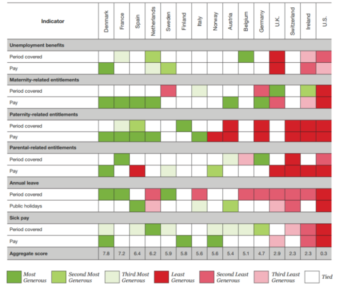 Llewellyn Consulting Chart 1