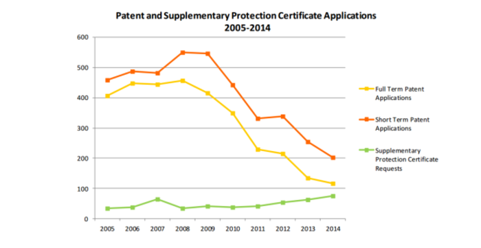 patents graph