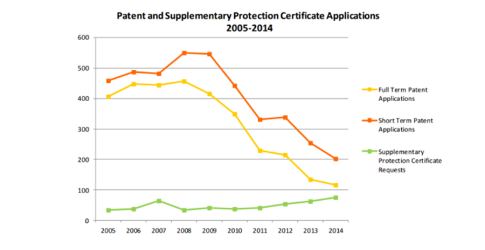 patents graph