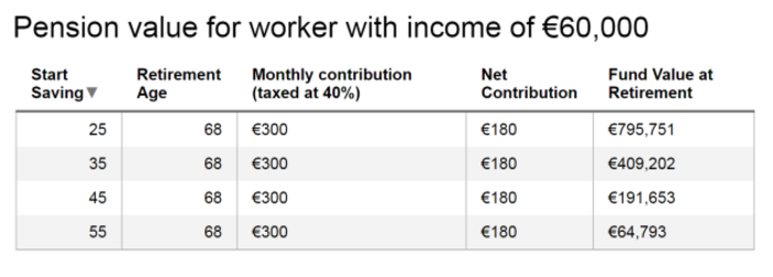 pension stats table 2