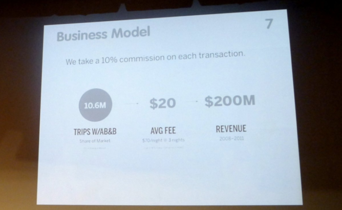 Airbnb Pitchdeck
