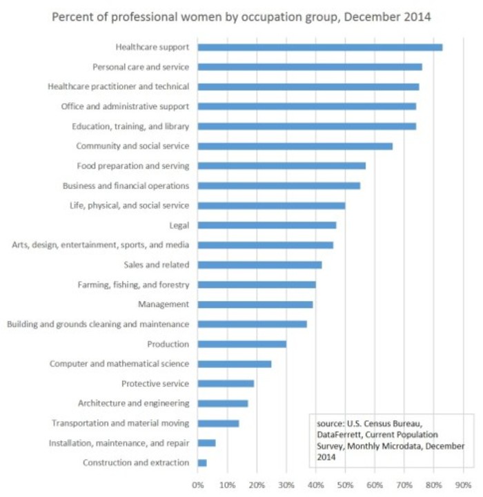 Occupation-group-2015