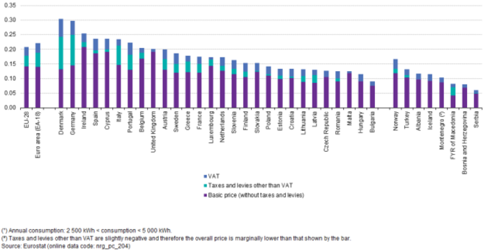 Electricity_prices_for_household_consumers,_second_half_2014