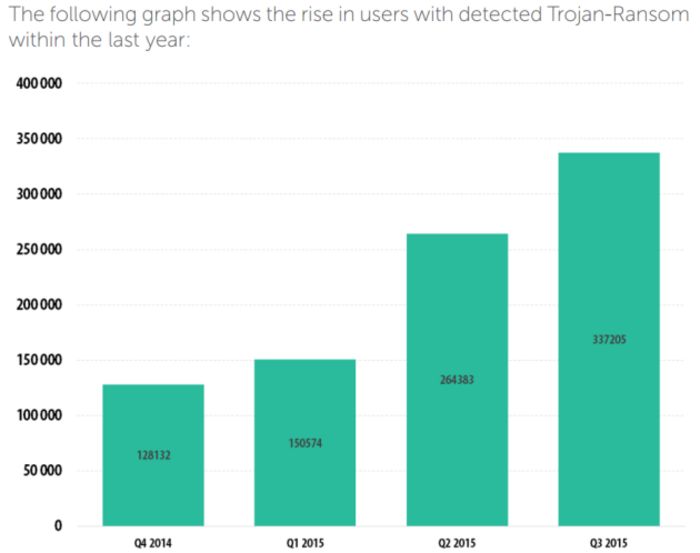 Kaspersky Security Bulletin 2015 (1)