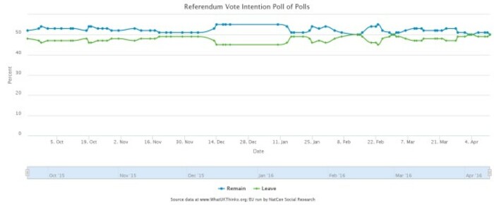 WhatUKThinks_EU (1)