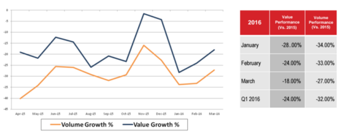 retail monitor digital camera sales q1 16