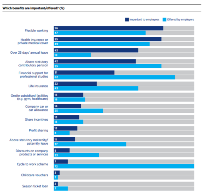 hays trends study