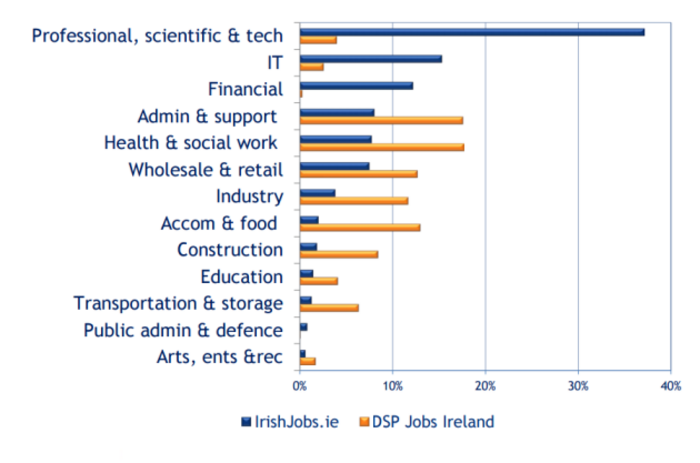 Vacancies chart 1