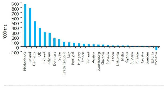 Dairy graph 1