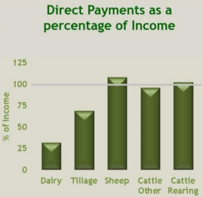 Teagasc