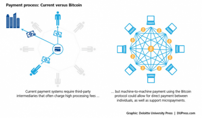 Blockchain-Image-e1443026321732