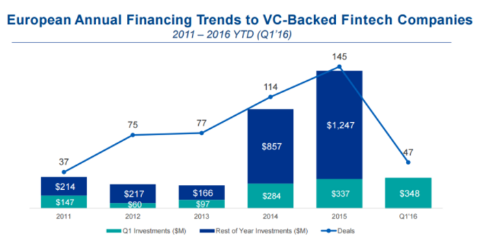 Fintech 2