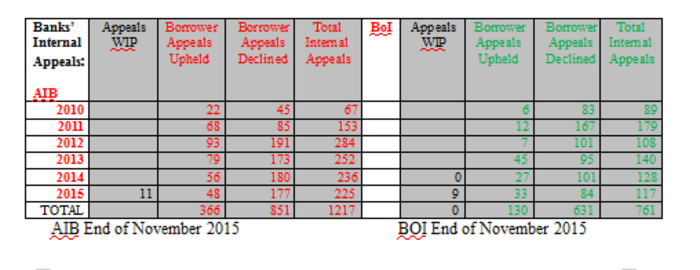 credit review office lending rates