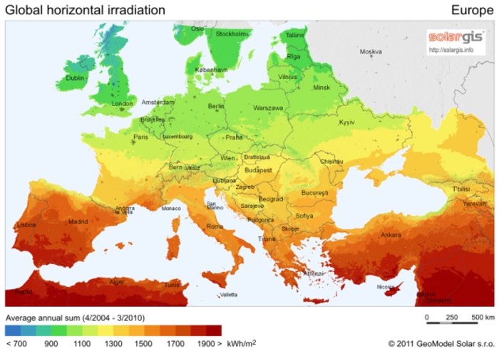 solar radiation europe