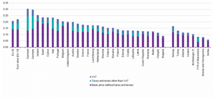 solar europe electricity prices