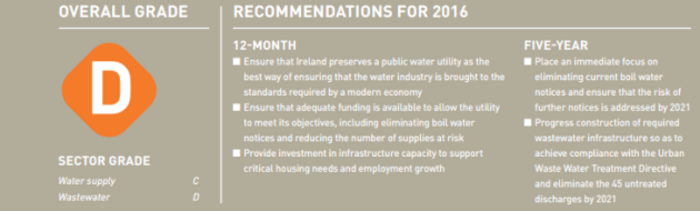 water infrastructure grade