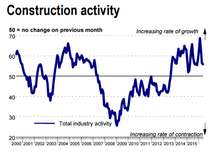 ulster bank pmi