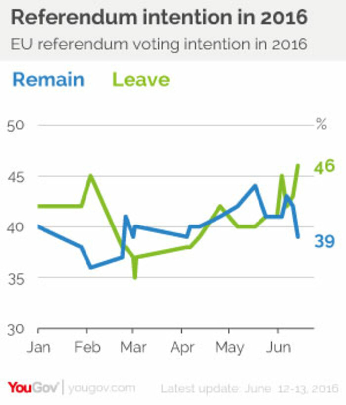 EURef13Junsmall-v2