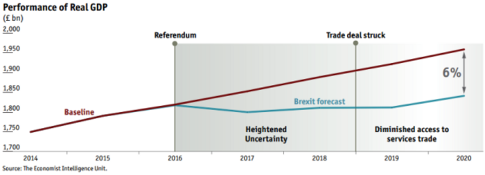 Economist1