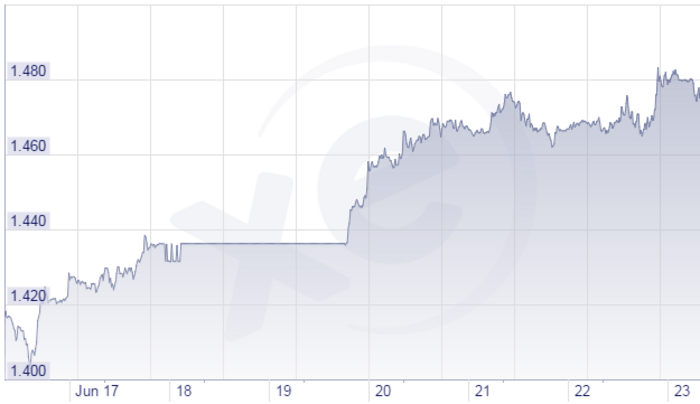 USD
