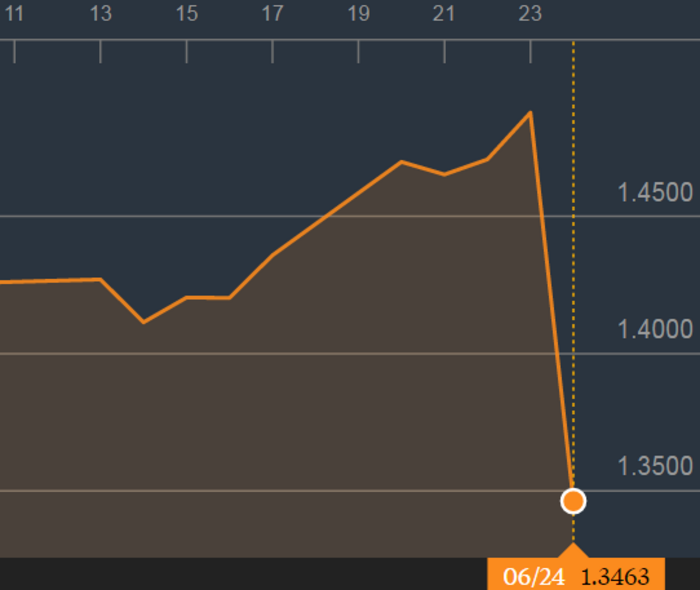 Pound1