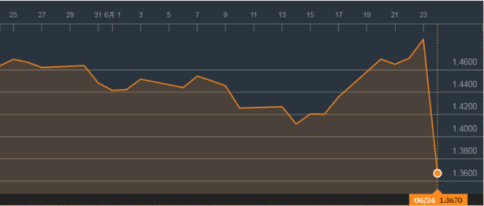 brexit sterling drop