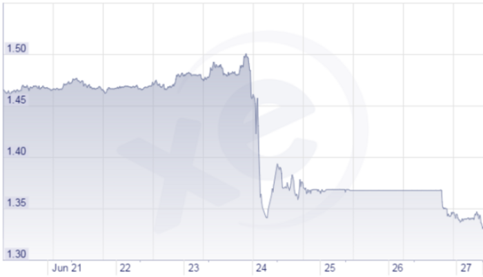 Pound3