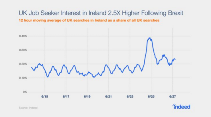 ineed brexit 2 ireland