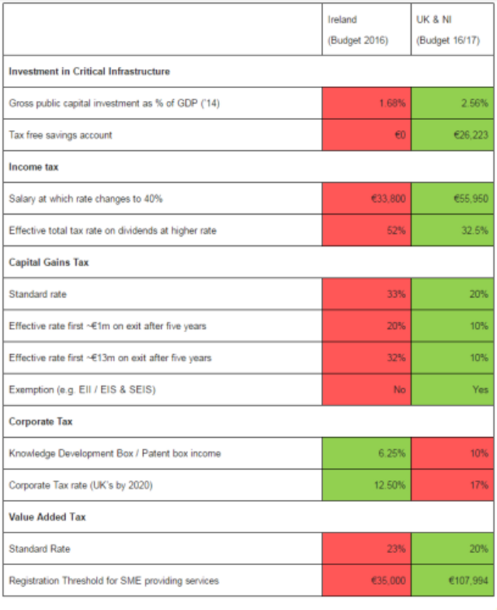 uk and ireland tax  2