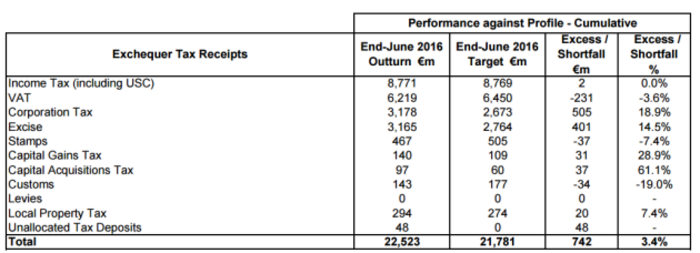 tax receipts june 16