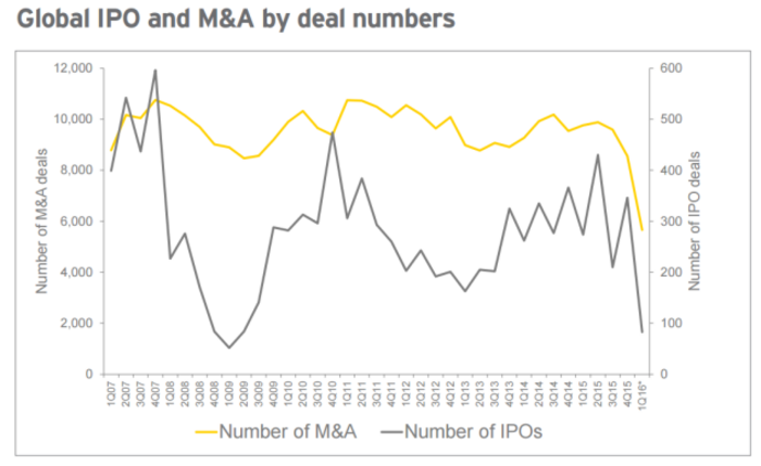 IPO deals 2016