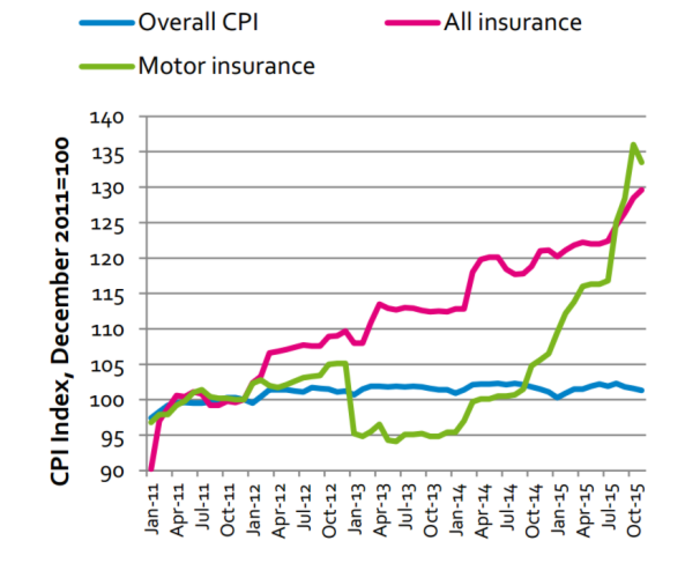 CSO Insurance data