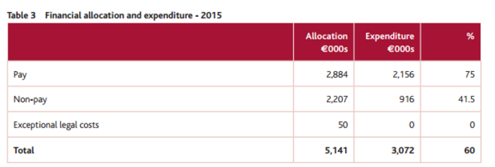 odce finances