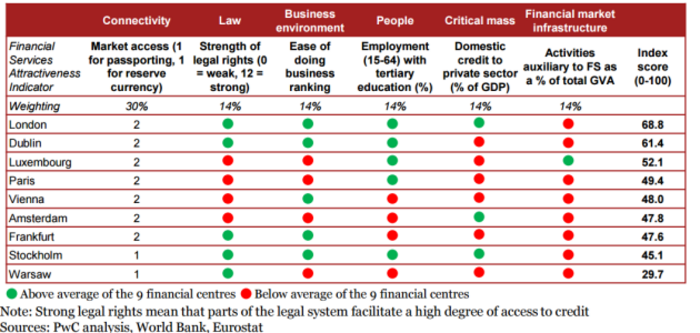 pwc brexit financial services 1