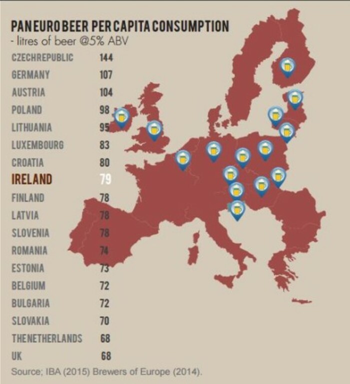 consumption per capita