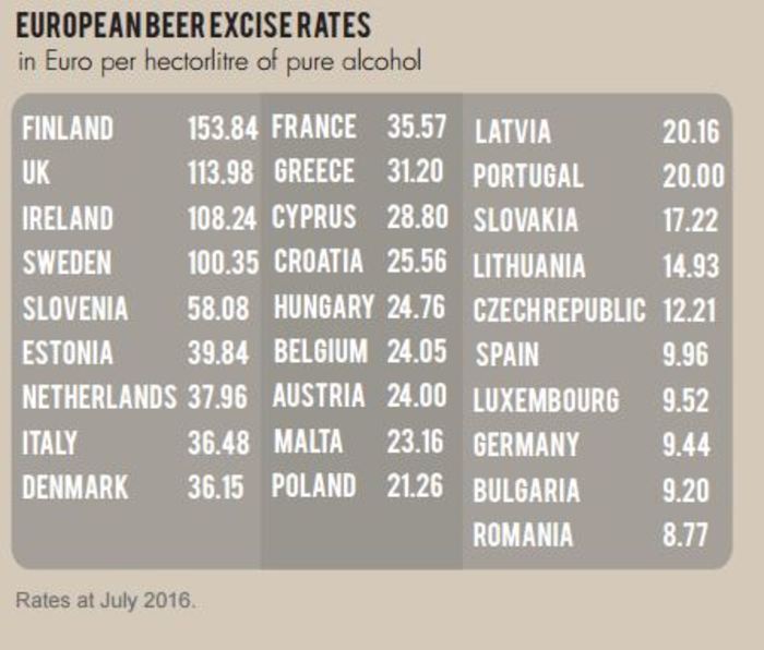 excise rates
