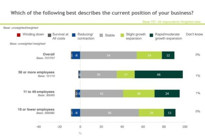 business monitor survey 1
