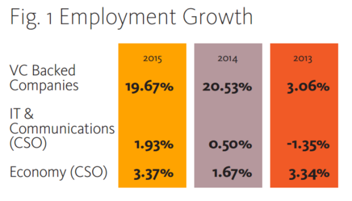 VC jobs