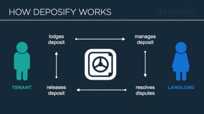 how-deposify-works