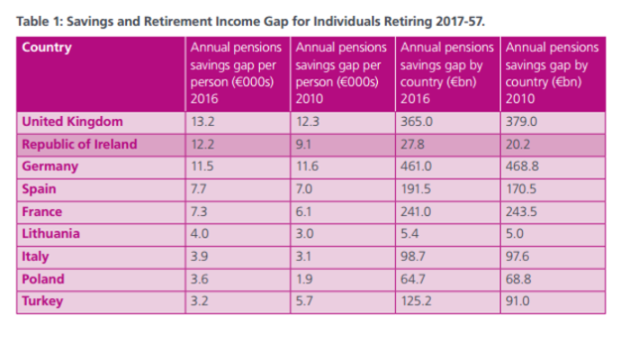 pension gap table 2