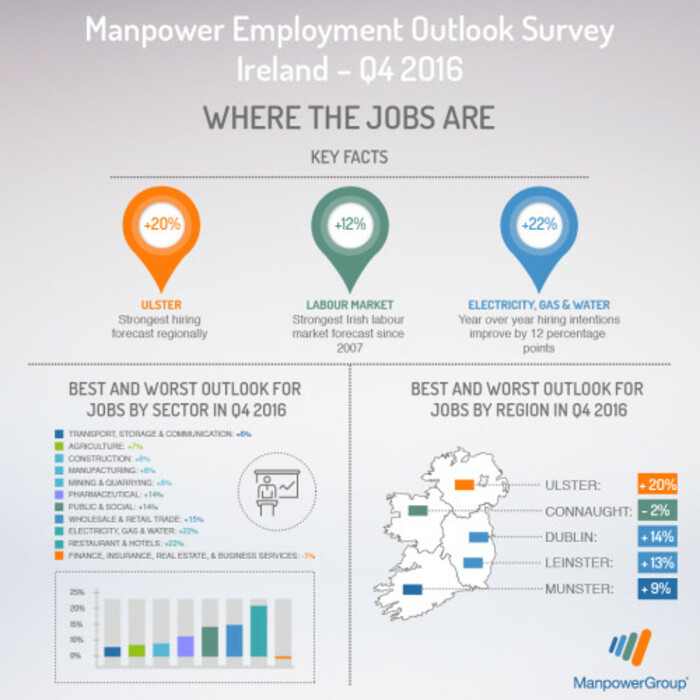 meos-where-the-jobs-are-q4-2016