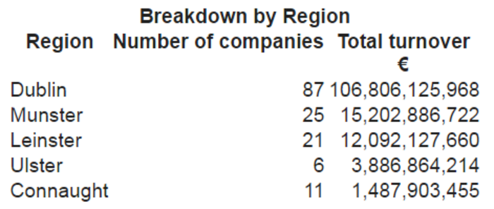 Table1