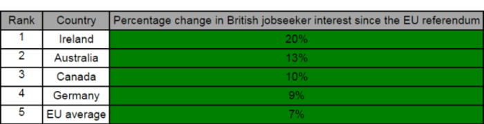 ineed uk searches to ireland