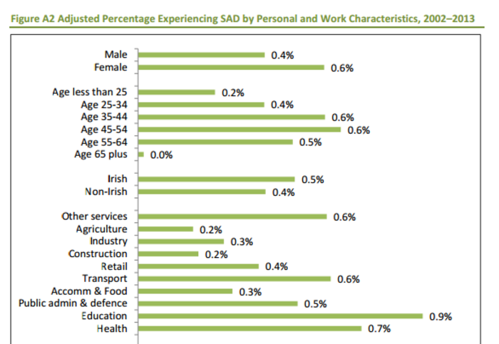 esri sad chart 1