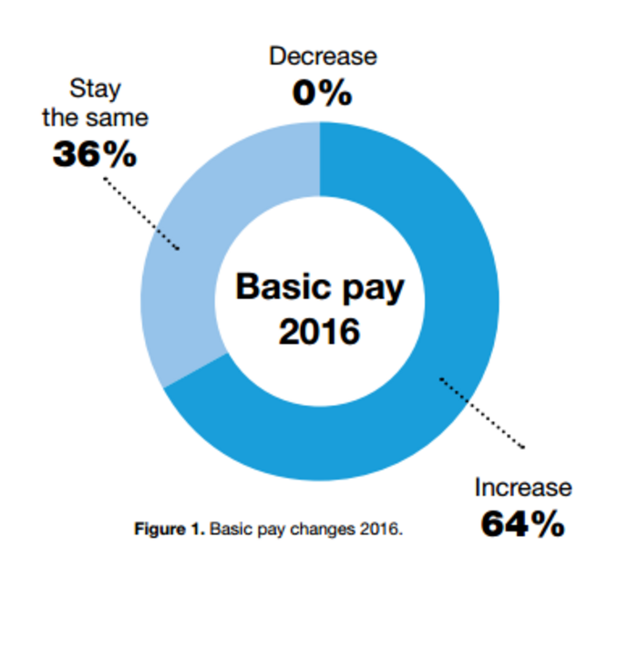 ibec pay 2016