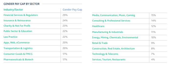 Gender pay gap 1